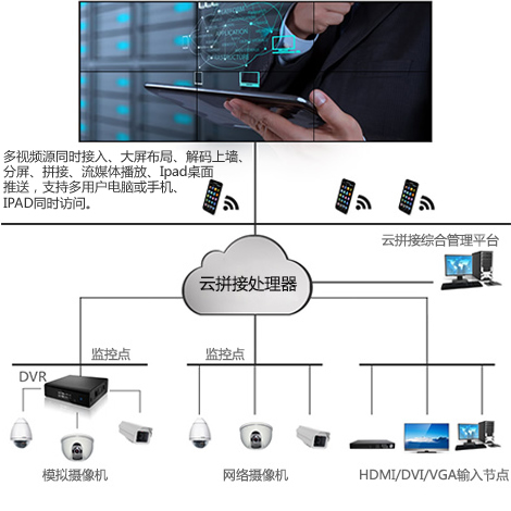 完整拼接系統